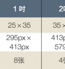 在家拍出精致证件照